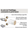 Kit 25 raccords vers le mur - kit_25_raccordement_discret_vers_le_mur_jaga_bitube