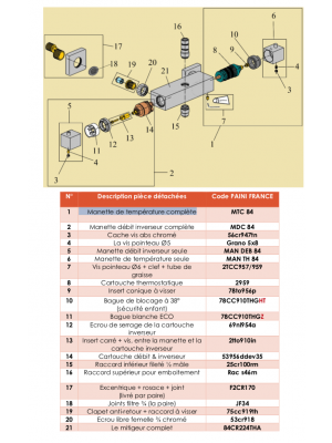 Manette complète - PAINI