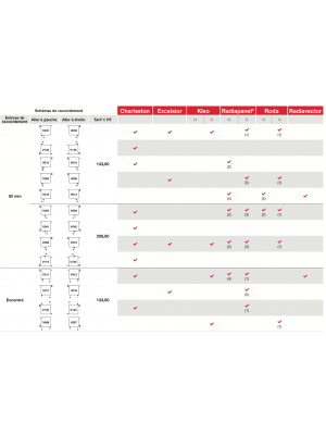 Option de raccordement V016 ZEHNDER