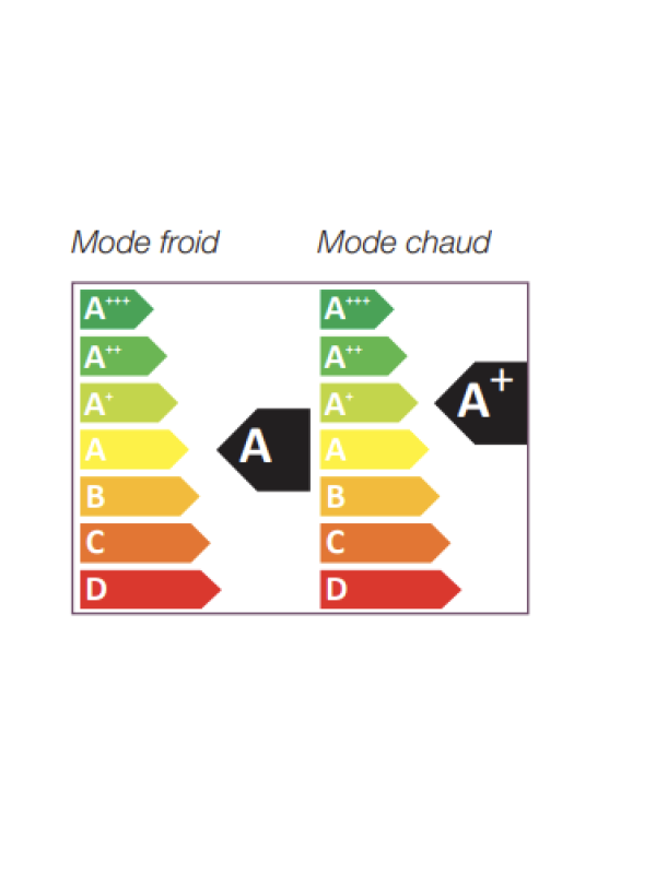 Climatiseur Tempero - AXELAIR - classe_energetique_temperoo_axelair