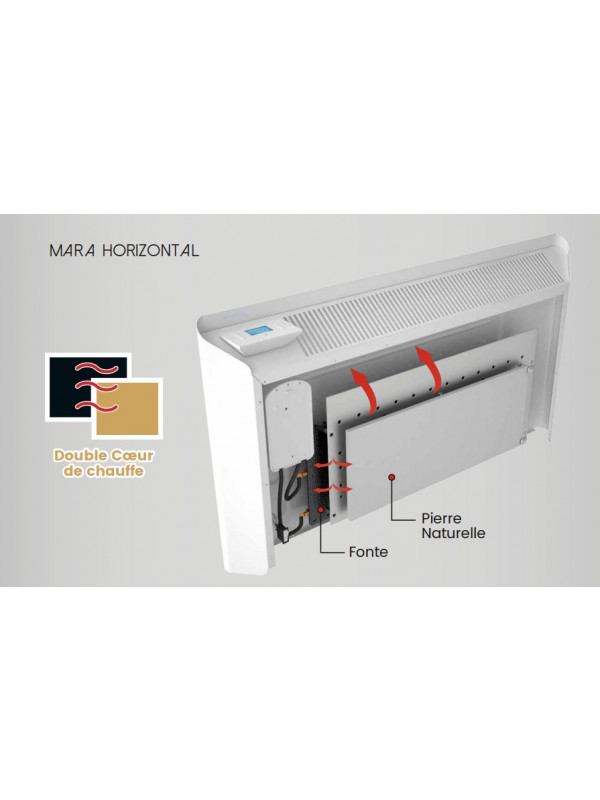 Radiateur MARA - Horizontal Electrique - ACOVA - interieur_du_radiateur_mara_d_acova
