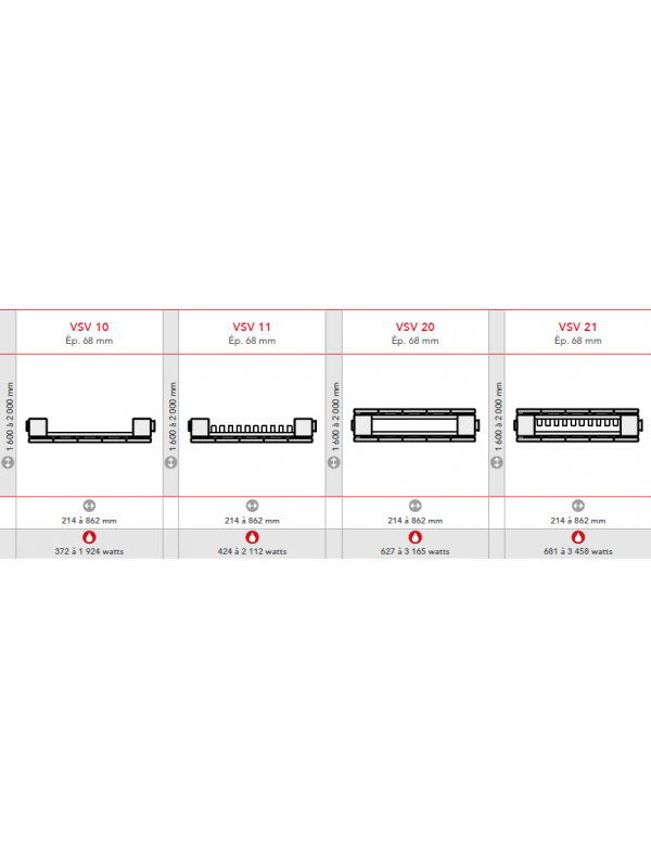 VONARIS Vertical - Chauffage Central - H : 2000 - FINIMETAL - modele_radiateur_vonaris_vertical_vsv_eau_chaude_finimetal