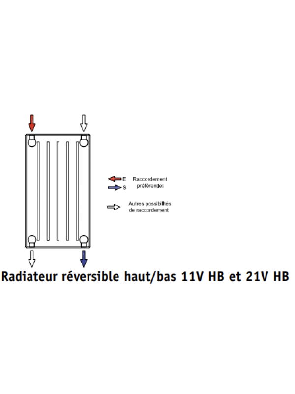 SAMBA PROGRESS - CHAPPEE - raccordement_radiateur_samba_hb