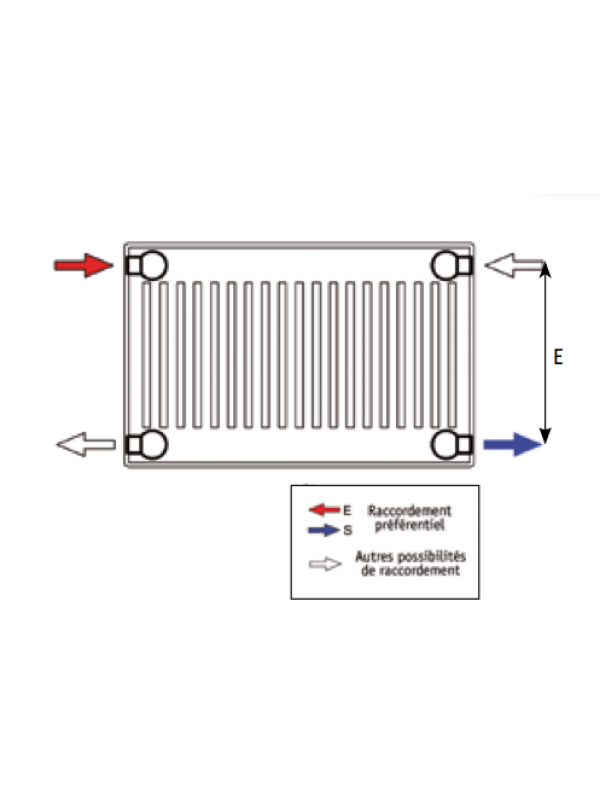SAMBA HB - CHAPPEE - radiateur_chappee_samba_raccordements_2_1_1_1_1