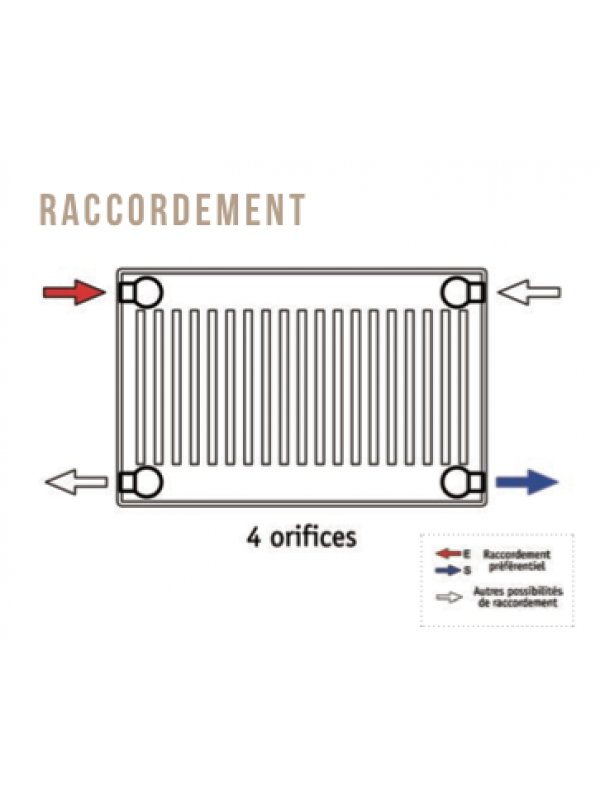 COMPACT 4 - Radiateur - BRUGMAN - radiateur_raccordement_4_orifices_brugman_1_1_2_2_1_1