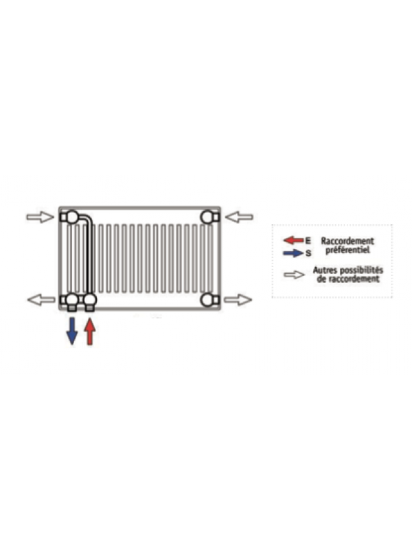 CASUAL - BRUGMAN - radiateur_raccordement_6_orifices_1_1_1_1_1_1