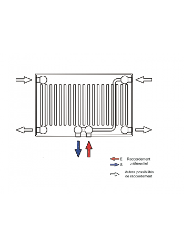 CENTRIC LINE Hauteur 500 mm - radiateur_raccordement_6_orifices_centric_2_1_1_1