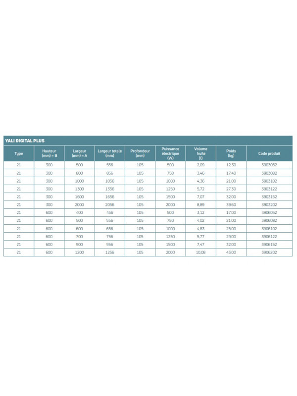 YALI DIGITAL PLINTHE - Radiateur plinthe électrique– FINIMETAL - radiateur_yali_digital_plus_dimensions_et_puissances_finimetal_1