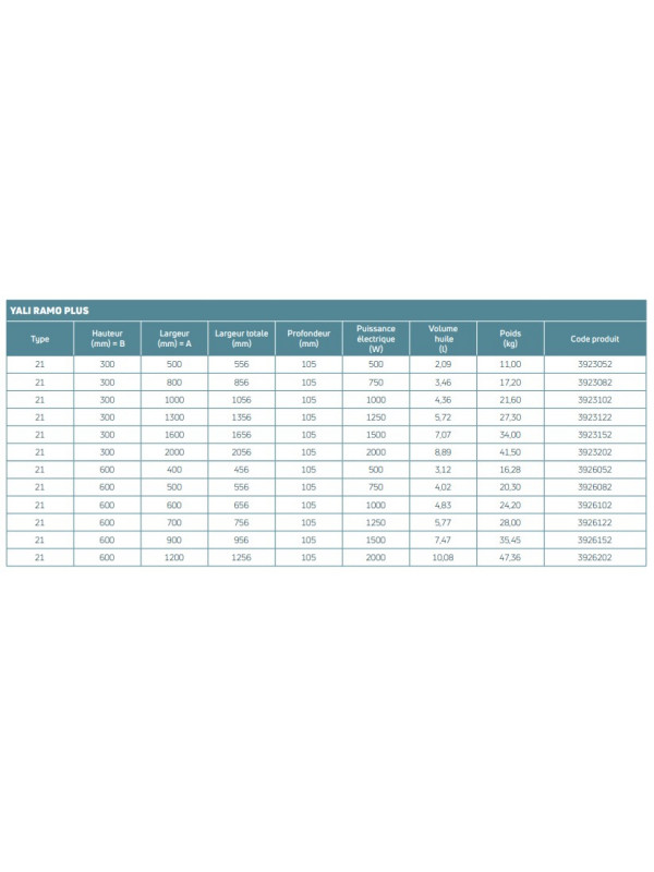 YALI RAMO PLUS - Radiateur électrique - FINIMETAL - radiateur_yali_ramo_plus_dimensions_et_puissances
