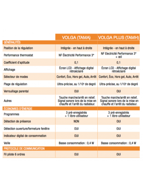 VOLGA - Electrique - ACOVA - regulation_radiater_electrique_volga_acova.