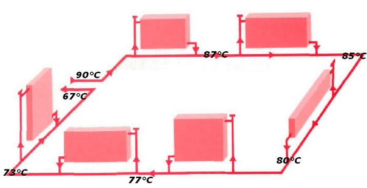 schema perte puissance installation monotube
