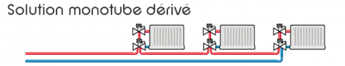 Installation chauffage monotube