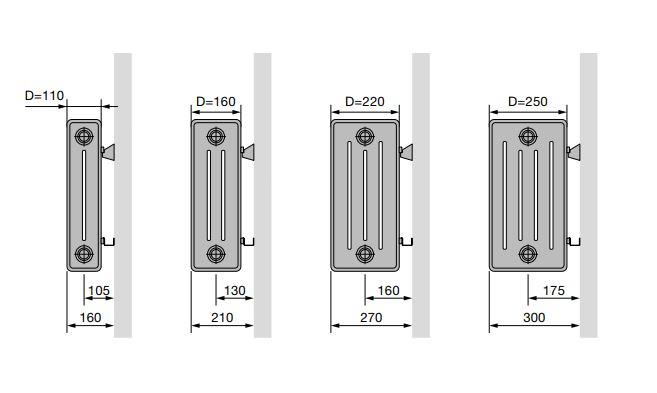 Type radiateur VINTAGE