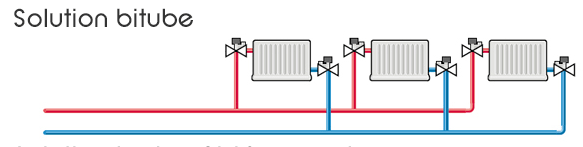 installation chauffage bitube